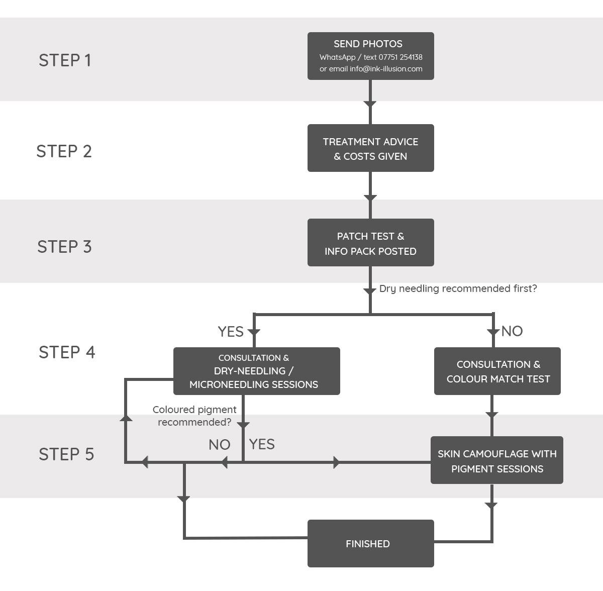 stretch mark treatment process